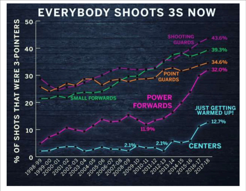 Statistiche Avanzate - Basketball Analytics