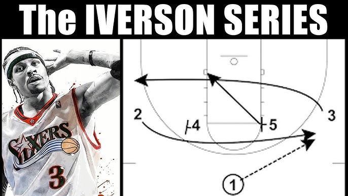 Diagramma dell'Iverson Cut